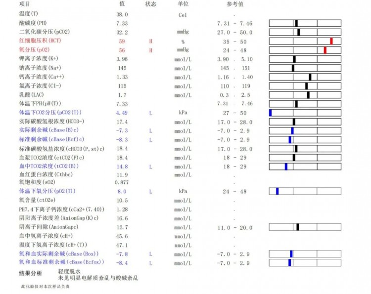 来福从盐城转诊到泰州友益佳宠物医院的看诊经历